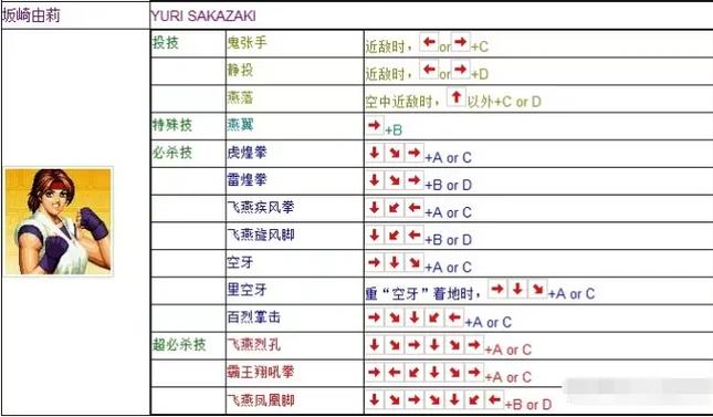 电脑怎么玩拳皇97风云再起,怎么在电脑上玩拳皇97风云再起-第2张图片-文史 电脑怎么玩拳皇97风云再起,怎么在电脑上玩拳皇97风云再起-第2张图片-文史