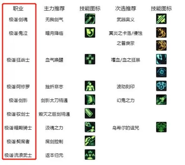 dnf徽章怎么镶嵌在谁那里,dnf徽章镶嵌栏在哪里弄-第1张图片-文史 dnf徽章怎么镶嵌在谁那里,dnf徽章镶嵌栏在哪里弄-第1张图片-文史