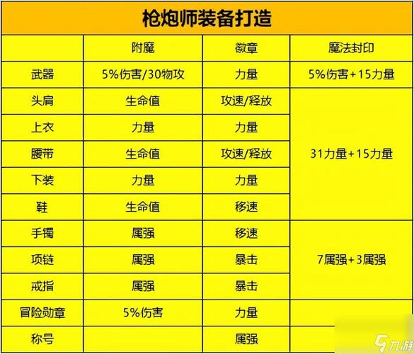 dnf徽章怎么镶嵌在谁那里,dnf徽章镶嵌栏在哪里弄-第6张图片-文史 dnf徽章怎么镶嵌在谁那里,dnf徽章镶嵌栏在哪里弄-第6张图片-文史