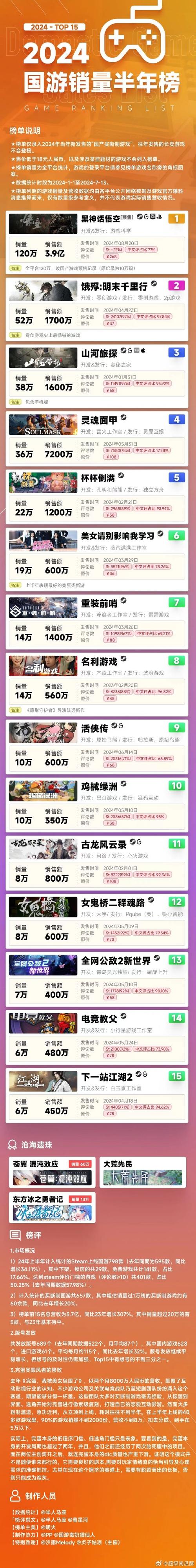 黑神话悟空预计多少钱(黑神话悟空多少钱328元)-第3张图片-文史 黑神话悟空预计多少钱(黑神话悟空多少钱328元)-第3张图片-文史