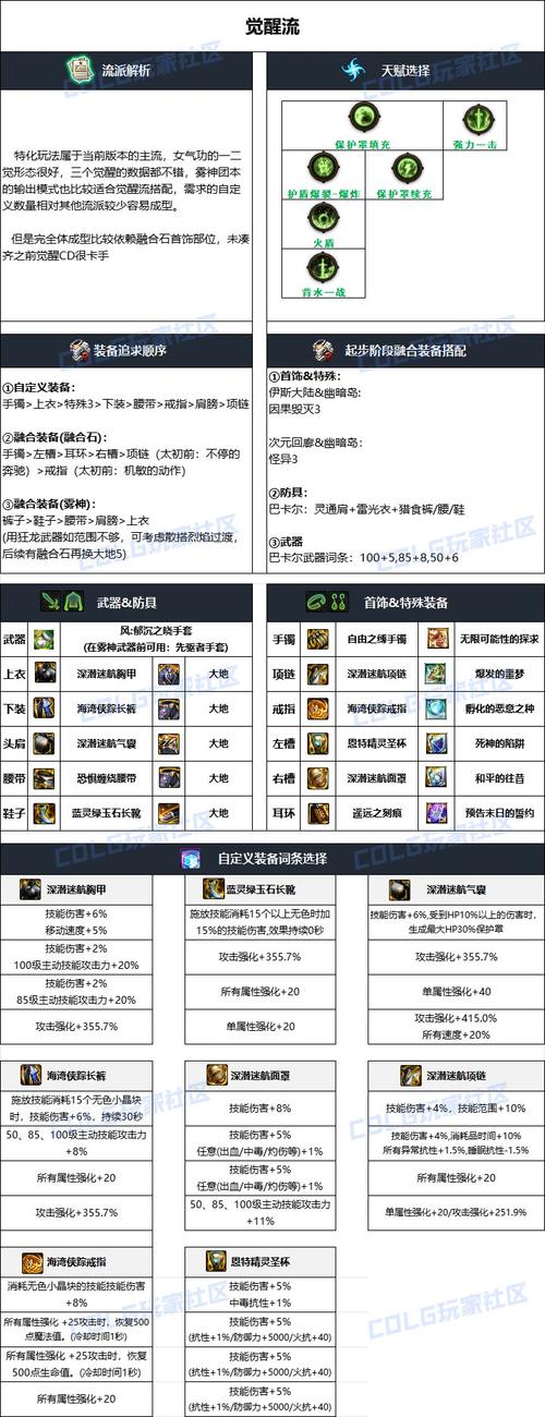 dnf女气功小技能流,dnf女气功攻略-第5张图片-文史 dnf女气功小技能流,dnf女气功攻略-第5张图片-文史