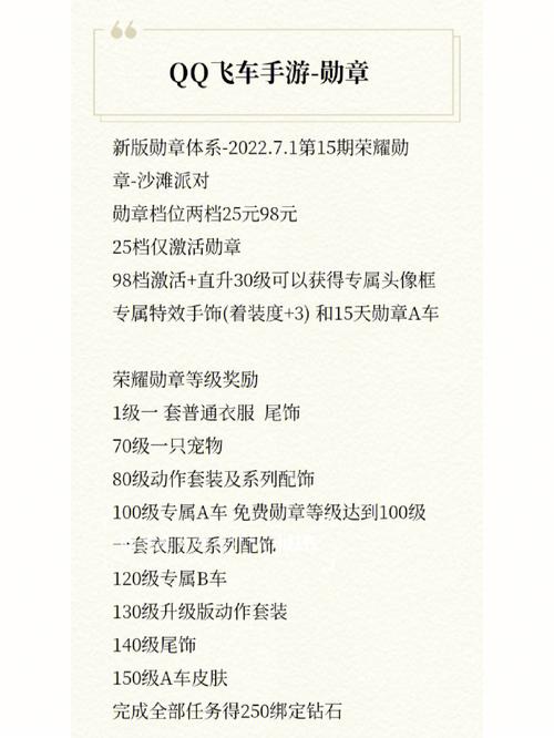 qq飞车荣耀勋章怎么升级,飞车荣耀勋章怎么升级到比较高-第1张图片-文史 qq飞车荣耀勋章怎么升级,飞车荣耀勋章怎么升级到比较高-第1张图片-文史