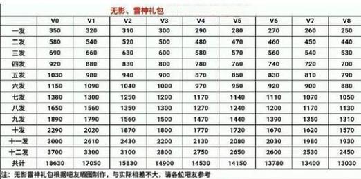 王者之心礼包要多少钻石和钥匙(王者之心礼包要多少钱)-第7张图片-文史 王者之心礼包要多少钻石和钥匙(王者之心礼包要多少钱)-第7张图片-文史