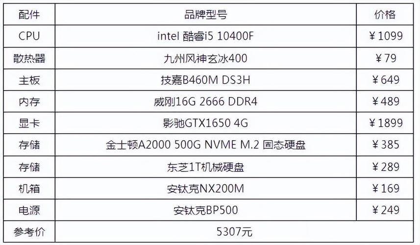 组装一个电脑大概多少钱,组装一个电脑大概多少钱-第5张图片-文史 组装一个电脑大概多少钱,组装一个电脑大概多少钱-第5张图片-文史