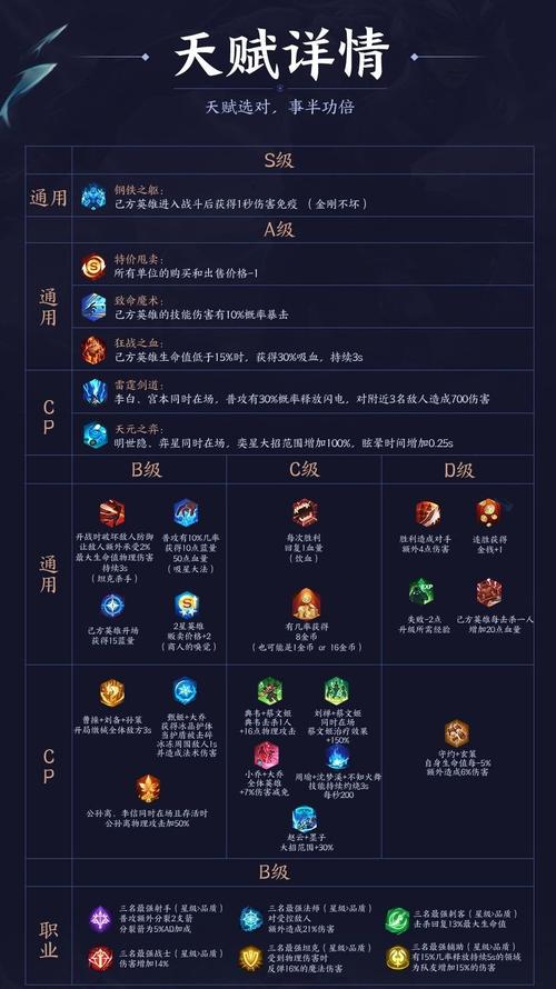 王者荣耀怎的要天赋吗(王者荣耀需要天赋才能玩好么)-第4张图片-文史 王者荣耀怎的要天赋吗(王者荣耀需要天赋才能玩好么)-第4张图片-文史