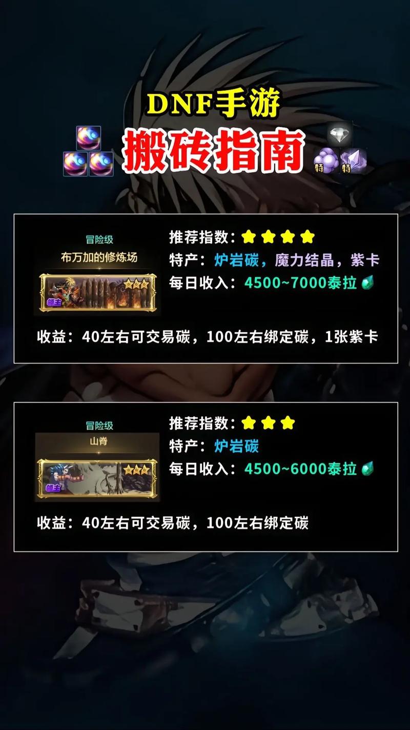 dnf搬砖月收入多少(dnf搬砖一年能赚多少钱)-第5张图片-文史 dnf搬砖月收入多少(dnf搬砖一年能赚多少钱)-第5张图片-文史