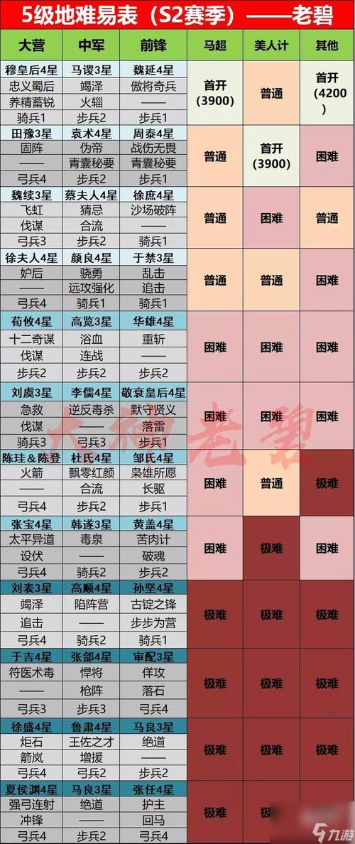 三国志4级地加多少势力值(三国志四级地要多少兵力)-第4张图片-文史 三国志4级地加多少势力值(三国志四级地要多少兵力)-第4张图片-文史