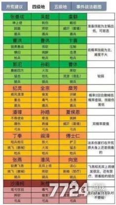三国志4级地加多少势力值(三国志四级地要多少兵力)-第6张图片-文史 三国志4级地加多少势力值(三国志四级地要多少兵力)-第6张图片-文史