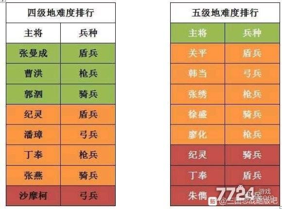 三国志4级地加多少势力值(三国志四级地要多少兵力)-第7张图片-文史 三国志4级地加多少势力值(三国志四级地要多少兵力)-第7张图片-文史