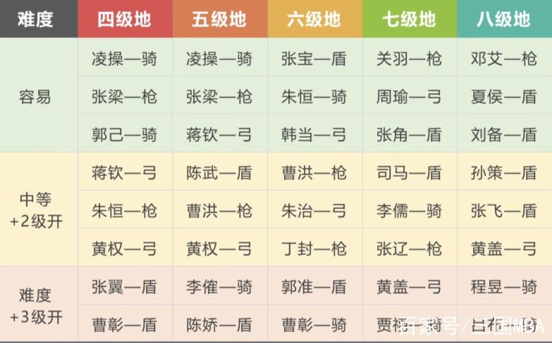 三国志4级地加多少势力值(三国志四级地要多少兵力)-第8张图片-文史 三国志4级地加多少势力值(三国志四级地要多少兵力)-第8张图片-文史