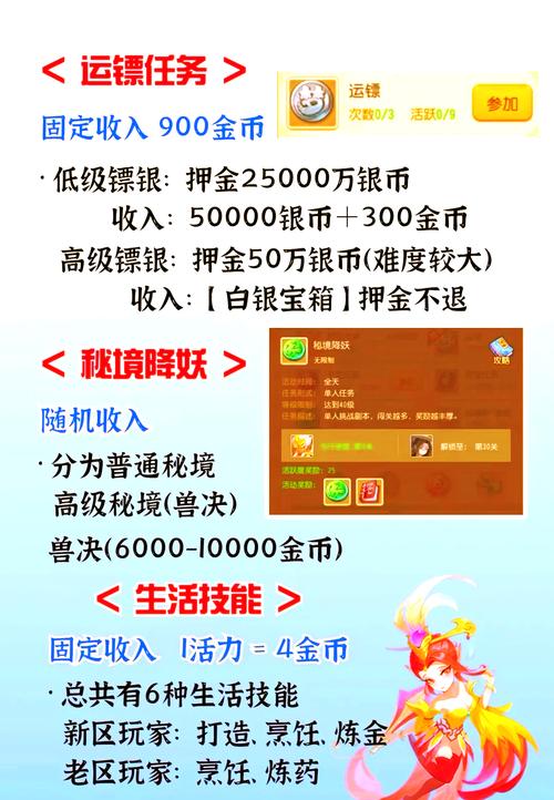 梦幻西游怎么挣钱,梦幻西游怎么挣钱快一点-第4张图片-文史