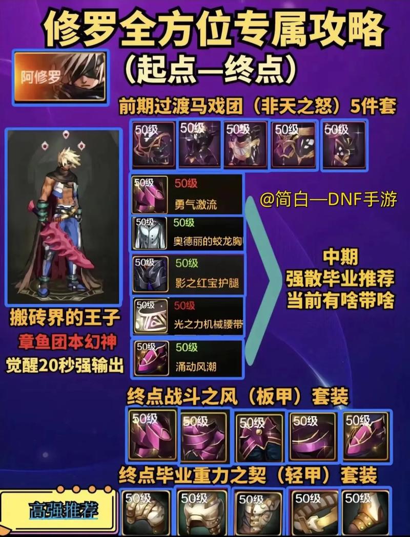 dnf阿修罗三觉叫什么(dnf阿修罗三觉任务流程)-第1张图片-文史 dnf阿修罗三觉叫什么(dnf阿修罗三觉任务流程)-第1张图片-文史