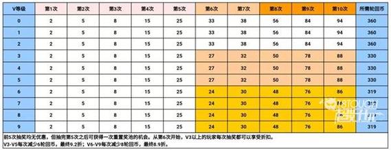 穿越火线王者轮回全部抽完要多少钱（穿越火线王者轮回全部抽完要多少钱才能抽到）