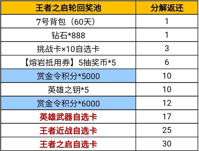穿越火线王者轮回全部抽完要多少钱(穿越火线王者轮回全部抽完要多少钱才能抽到)-第5张图片-文史 穿越火线王者轮回全部抽完要多少钱(穿越火线王者轮回全部抽完要多少钱才能抽到)-第5张图片-文史