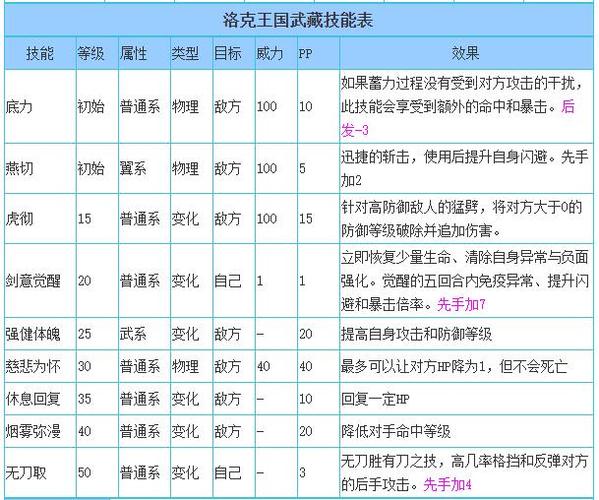 洛克王国双凤什么性格好(洛克王国双凤能复活几次)-第5张图片-文史 洛克王国双凤什么性格好(洛克王国双凤能复活几次)-第5张图片-文史