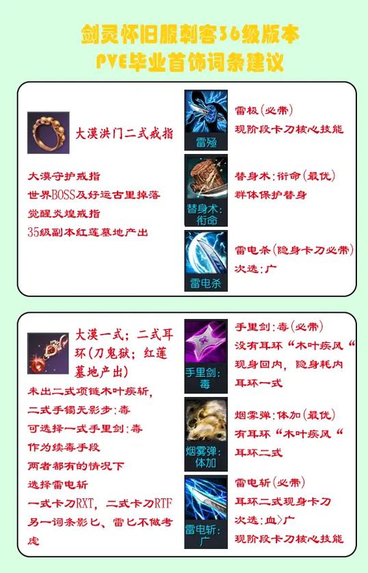 剑灵天狼首饰怎么获得（剑灵天狼首饰装备共鸣）-第2张图片-文史