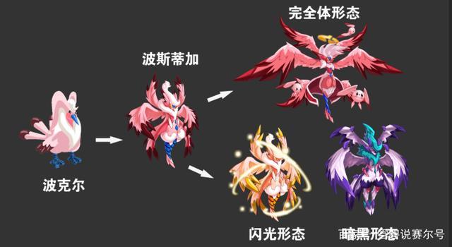 赛尔号闪光皮皮技能大全（赛尔号闪光皮皮什么性格比较好）-第2张图片-文史