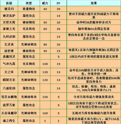 赛尔号闪光皮皮技能大全（赛尔号闪光皮皮什么性格比较好）-第8张图片-文史
