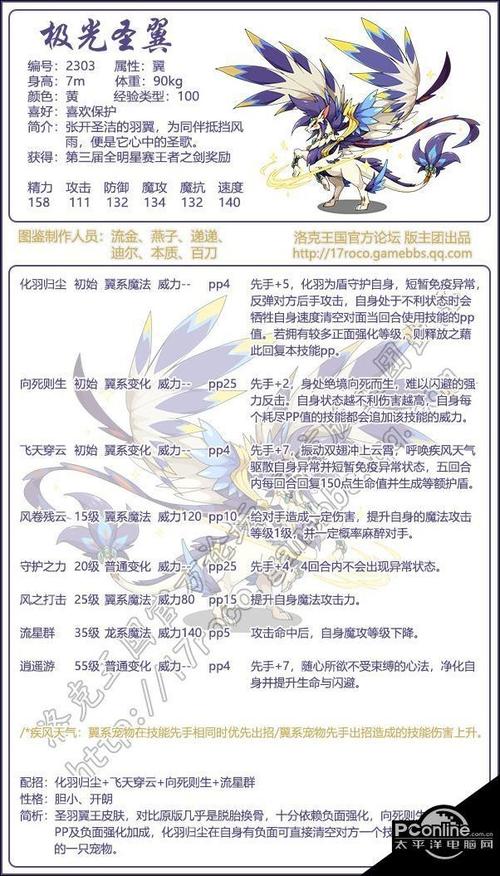 洛克王国最旋风技能(洛克王国旋风辅助刷级最快多少毫秒)-第3张图片-文史 洛克王国最旋风技能(洛克王国旋风辅助刷级最快多少毫秒)-第3张图片-文史