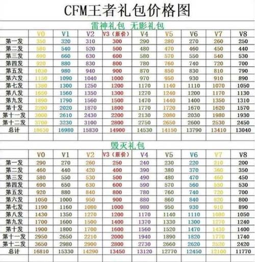 枪战王者转服为什么只能转一次(枪战王者角色转移失败)-第3张图片-文史 枪战王者转服为什么只能转一次(枪战王者角色转移失败)-第3张图片-文史