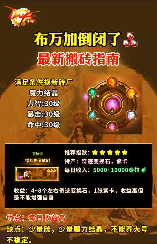 2022dnf起搬砖号要多久(2021dnf搬砖一天多少人民币)-第4张图片-文史 2022dnf起搬砖号要多久(2021dnf搬砖一天多少人民币)-第4张图片-文史