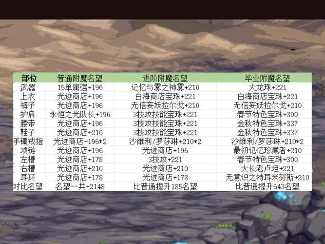 dnf辅助装备附魔宝珠有哪些(dnf的辅助装备宝珠有哪些)-第7张图片-文史 dnf辅助装备附魔宝珠有哪些(dnf的辅助装备宝珠有哪些)-第7张图片-文史
