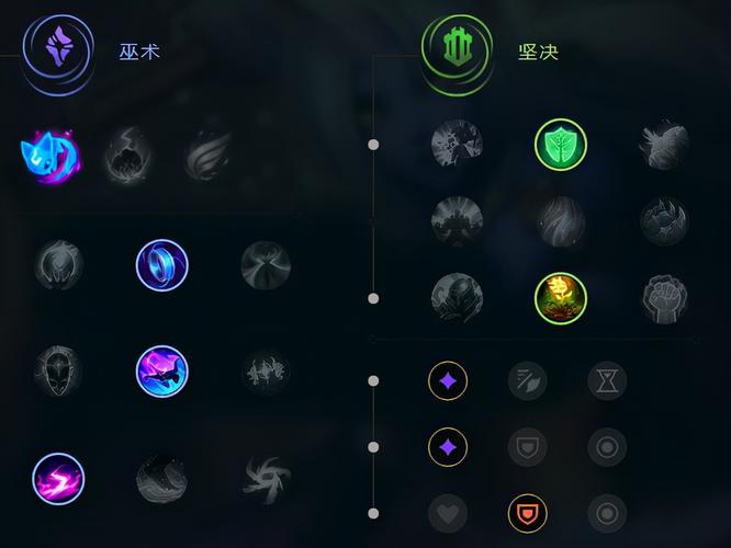 众星之子技能加点,众星之子技能加点图-第3张图片-文史