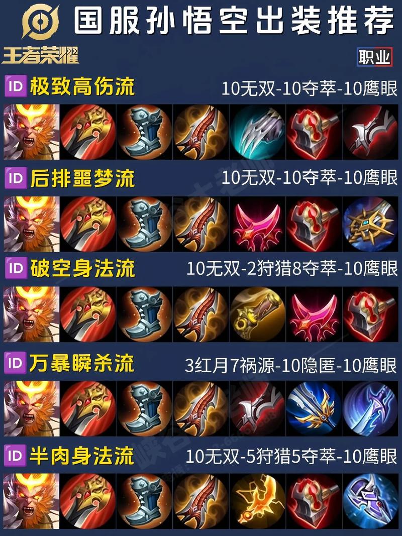 lol猴子技能加点,lol猴子技能加点顺序图-第7张图片-文史 lol猴子技能加点,lol猴子技能加点顺序图-第7张图片-文史