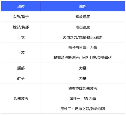 dnf皮肤选什么属性,dnf皮肤哪个属性比较好-第6张图片-文史 dnf皮肤选什么属性,dnf皮肤哪个属性比较好-第6张图片-文史