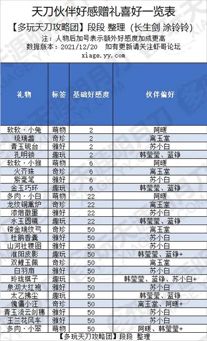 天刀副本命中会心要求2022表(天刀106本属性要求命中会心)-第4张图片-文史 天刀副本命中会心要求2022表(天刀106本属性要求命中会心)-第4张图片-文史