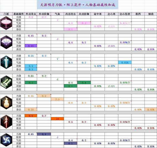 天刀副本命中会心要求2022表(天刀106本属性要求命中会心)-第6张图片-文史 天刀副本命中会心要求2022表(天刀106本属性要求命中会心)-第6张图片-文史