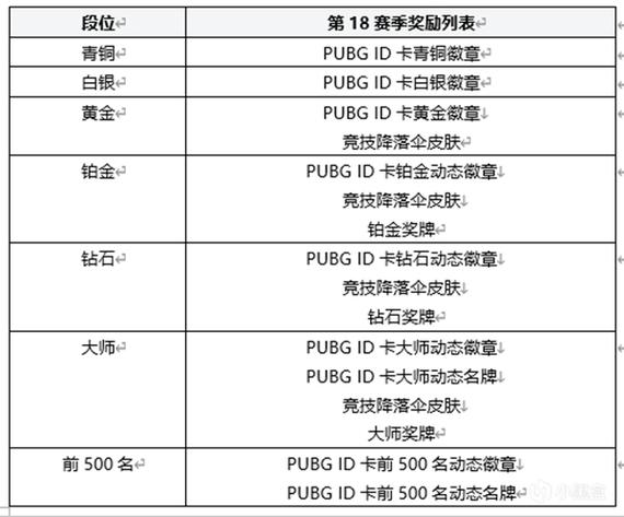绝地求生2020年会上线吗（今年绝地求生）