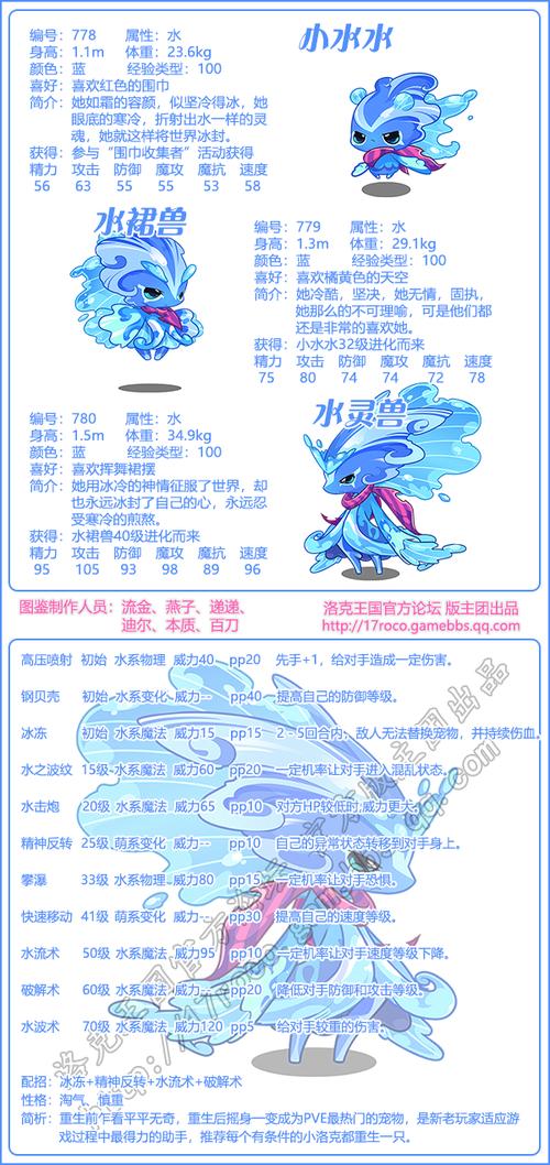 洛克王国水灵兽在哪里抓2022(洛克王国水灵兽在哪里抓2020)-第5张图片-文史 洛克王国水灵兽在哪里抓2022(洛克王国水灵兽在哪里抓2020)-第5张图片-文史