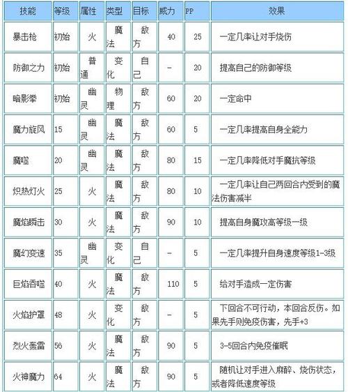 洛克王国那兹技能配招,洛克王国那兹技能推荐