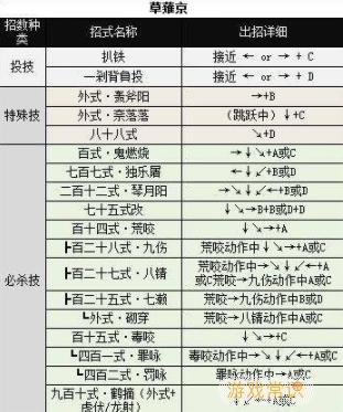 97拳皇屠蛇版一键技能(拳皇97屠蛇出招)-第6张图片-文史 97拳皇屠蛇版一键技能(拳皇97屠蛇出招)-第6张图片-文史