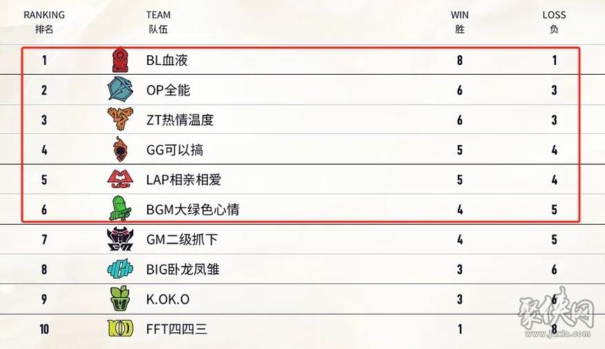 lol冠军杯赛时间表(英雄联盟冠军杯时间)-第2张图片-文史 lol冠军杯赛时间表(英雄联盟冠军杯时间)-第2张图片-文史