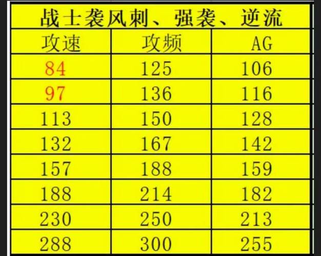 我有百万技能点女主有几个,我有百万技能点女主推倒顺序-第7张图片-文史 我有百万技能点女主有几个,我有百万技能点女主推倒顺序-第7张图片-文史