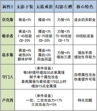 dnf希洛克装备融合在哪里,dnf希洛克装备融合有啥用-第1张图片-文史 dnf希洛克装备融合在哪里,dnf希洛克装备融合有啥用-第1张图片-文史