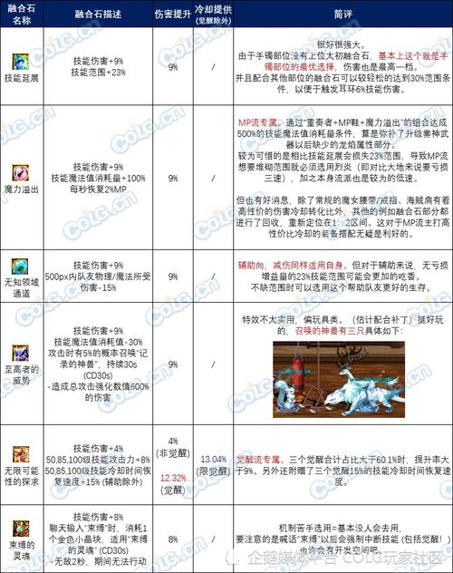 dnf希洛克装备融合在哪里,dnf希洛克装备融合有啥用-第4张图片-文史 dnf希洛克装备融合在哪里,dnf希洛克装备融合有啥用-第4张图片-文史