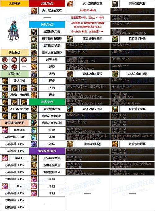 dnf希洛克装备融合在哪里,dnf希洛克装备融合有啥用-第7张图片-文史 dnf希洛克装备融合在哪里,dnf希洛克装备融合有啥用-第7张图片-文史