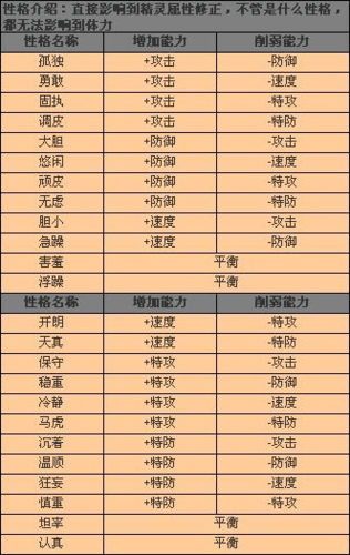 赛尔号尼尔什么性格好,赛尔号尼尔种族值-第2张图片-文史 赛尔号尼尔什么性格好,赛尔号尼尔种族值-第2张图片-文史