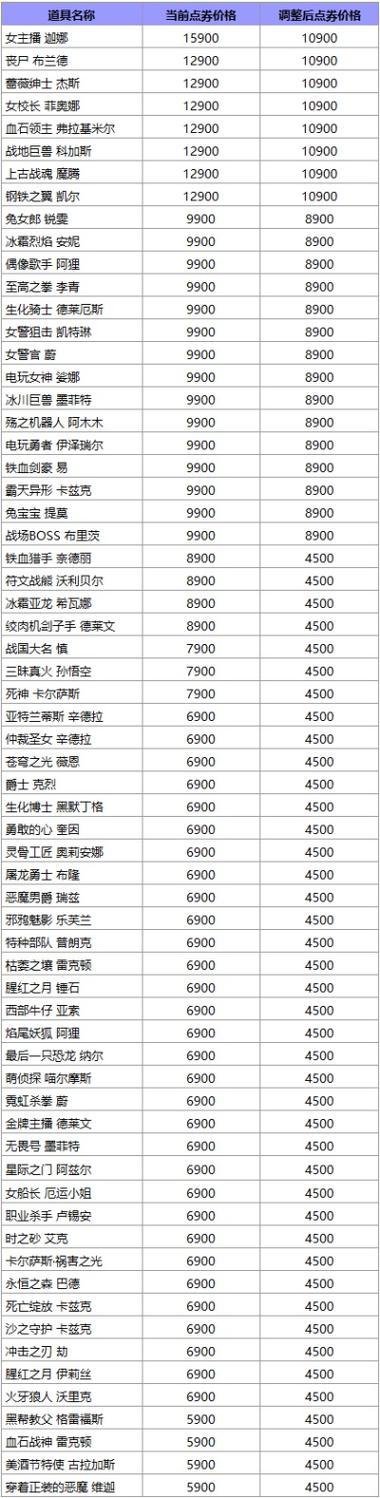 lol情人节限定皮肤什么时候开售(lol情人节限定皮肤什么时候出售)-第5张图片-文史 lol情人节限定皮肤什么时候开售(lol情人节限定皮肤什么时候出售)-第5张图片-文史