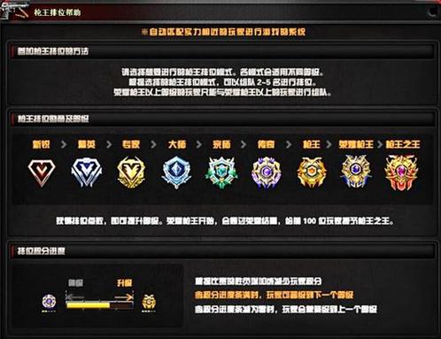 cf游戏信用分怎么涨,cf信用分怎么快速提高