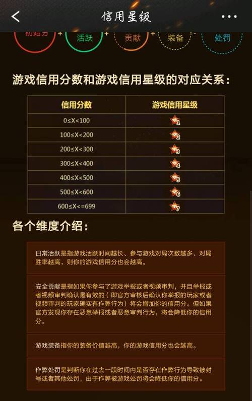 cf游戏信用分怎么涨,cf信用分怎么快速提高-第7张图片-文史 cf游戏信用分怎么涨,cf信用分怎么快速提高-第7张图片-文史