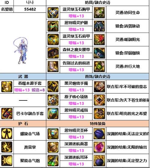 dnf地狱求道者套装怎么搭配,dnf地狱求道者套装怎么搭配比较好-第2张图片-文史 dnf地狱求道者套装怎么搭配,dnf地狱求道者套装怎么搭配比较好-第2张图片-文史