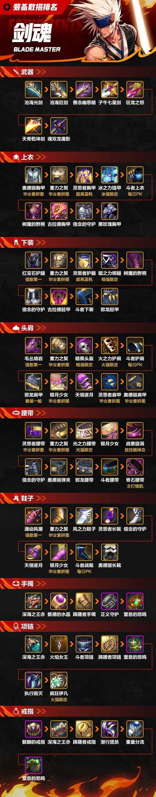 dnf地狱求道者套装怎么搭配,dnf地狱求道者套装怎么搭配比较好-第3张图片-文史 dnf地狱求道者套装怎么搭配,dnf地狱求道者套装怎么搭配比较好-第3张图片-文史
