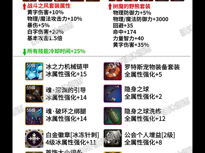 冰结师用什么武器好(冰结师带什么首饰套好)-第3张图片-文史 冰结师用什么武器好(冰结师带什么首饰套好)-第3张图片-文史