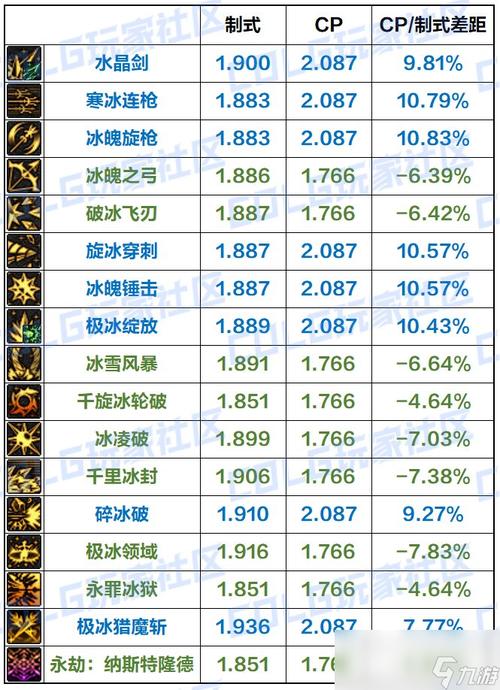 冰结师用什么武器好(冰结师带什么首饰套好)-第5张图片-文史 冰结师用什么武器好(冰结师带什么首饰套好)-第5张图片-文史