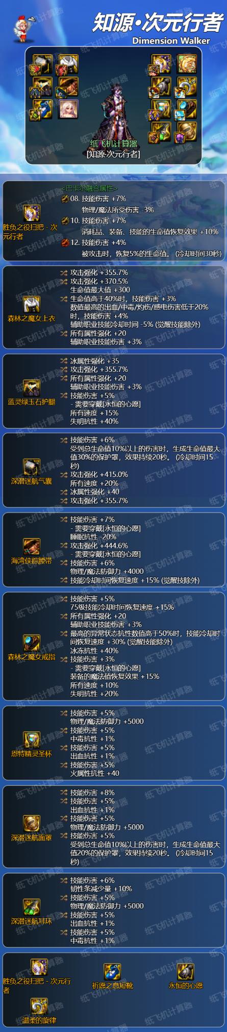 dnf次元行者什么属性攻击,dnf次元行者装备搭配-第1张图片-文史 dnf次元行者什么属性攻击,dnf次元行者装备搭配-第1张图片-文史