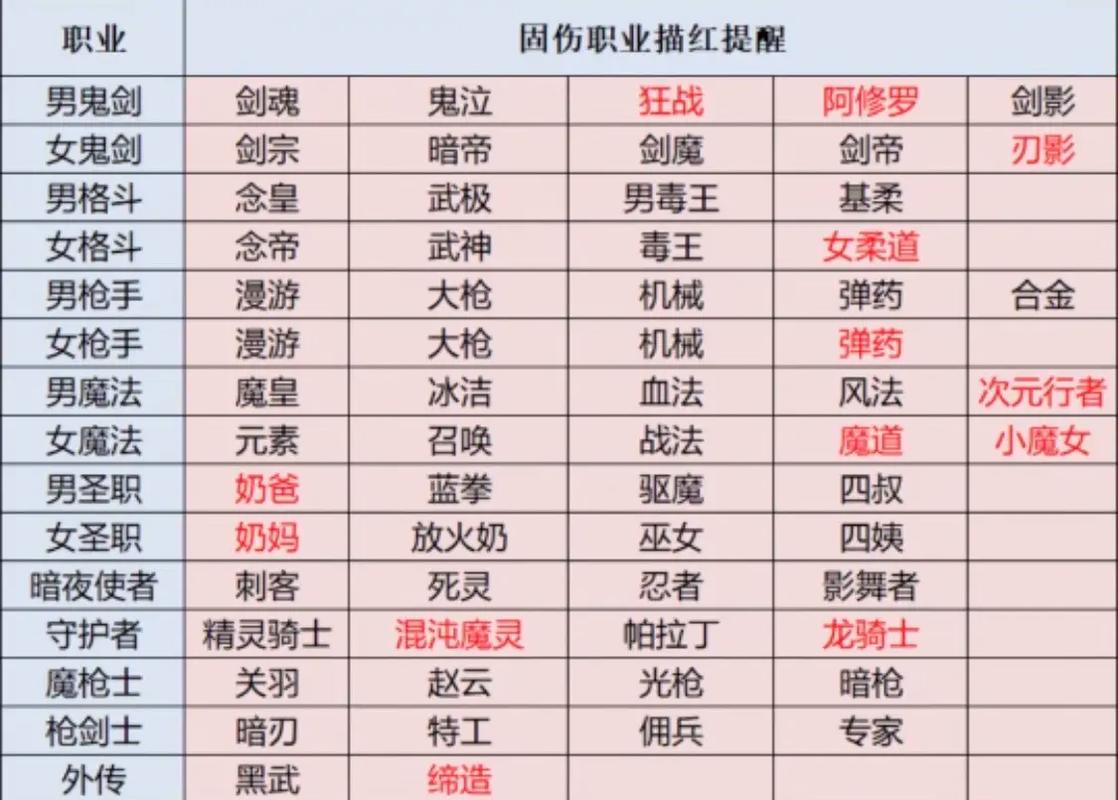 dnf次元行者什么属性攻击,dnf次元行者装备搭配-第6张图片-文史 dnf次元行者什么属性攻击,dnf次元行者装备搭配-第6张图片-文史